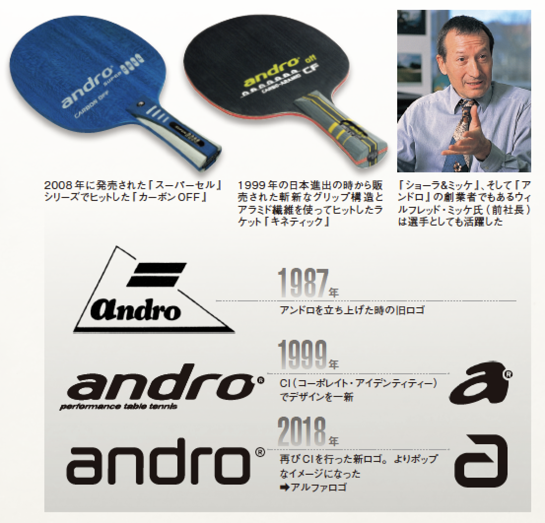 androの卓球ラケットです。『プロルーム』卓球王国とのコラボ企画で